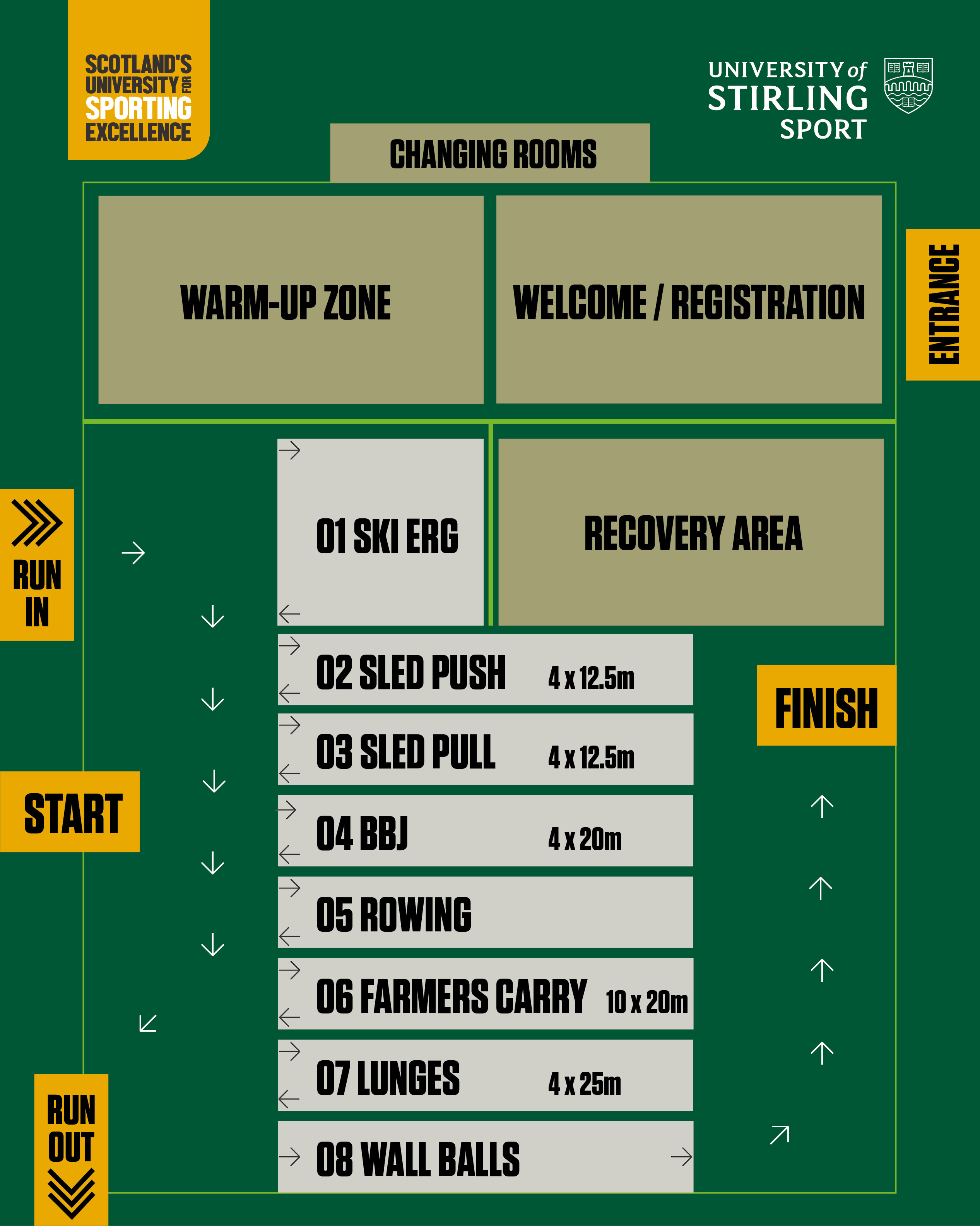Map of HYROX course
