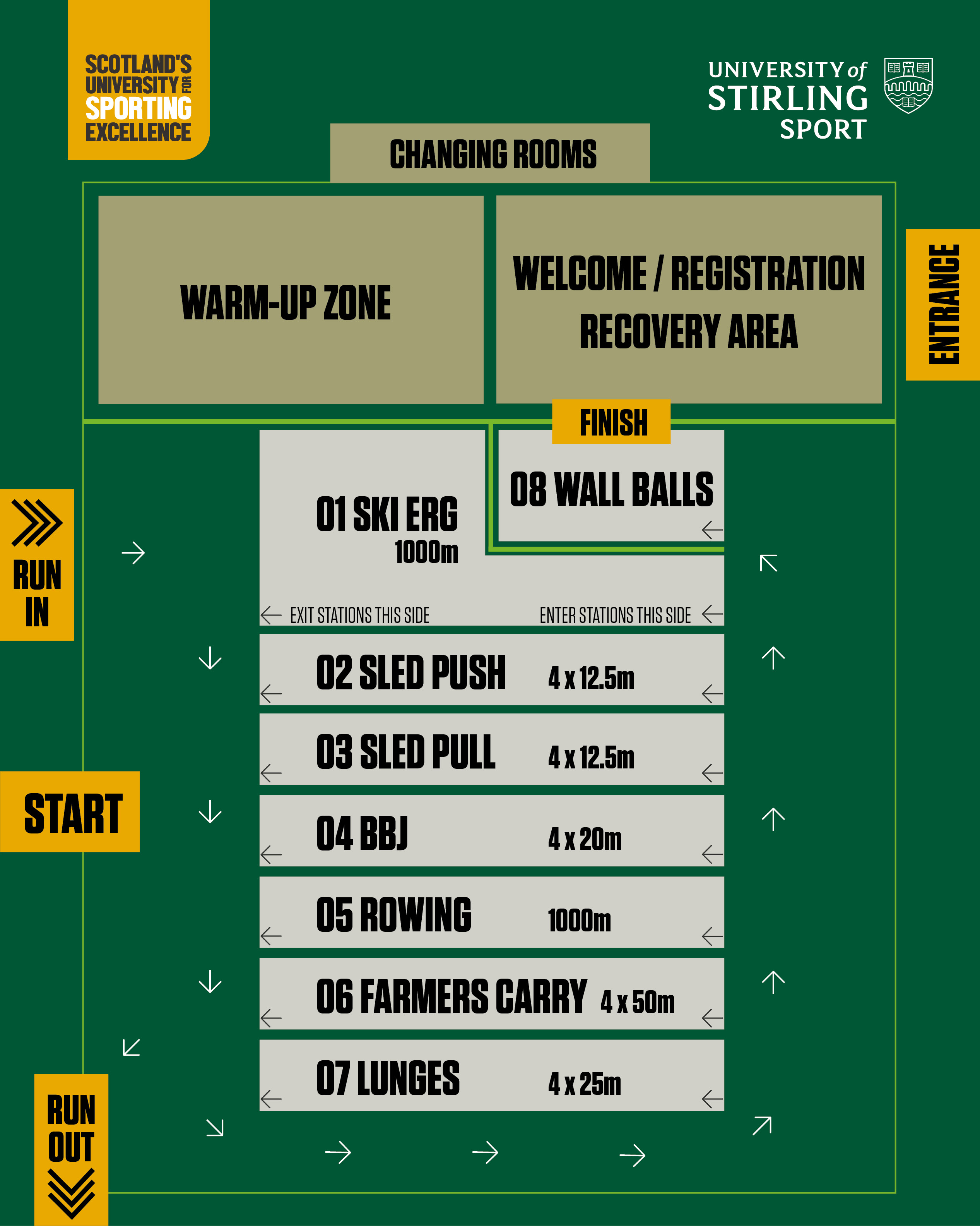 Map of HYROX course